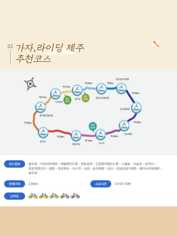 가자, 라이딩 제주